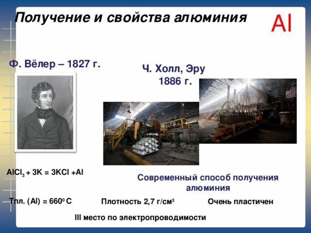 История получения и производства алюминия проект