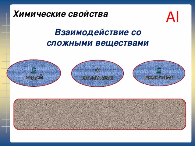 Взаимодействие алюминия с серой