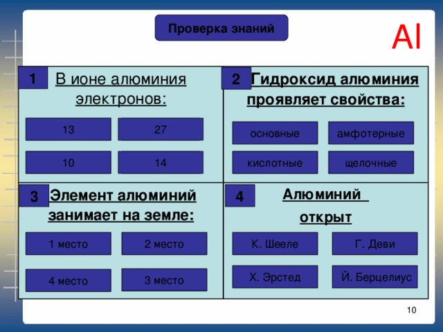А l Проверка знаний В ионе алюминия электронов:  Г идроксид алюминия проявляет свойства:  Элемент алюминий занимает на земле: Алюминий открыт 1 2 27 Ошибка 13 Ошибка амфотерные основные Ошибка Правильно! Ошибка кислотные Ошибка 10 Правильно! щелочные Ошибка 14 4 3 Г. Деви К. Шееле 2 место 1 место Ошибка Ошибка Ошибка Ошибка Правильно! Х. Эрстед  Й. Берцелиус Ошибка 3 место Правильно! 4 место Ошибка   