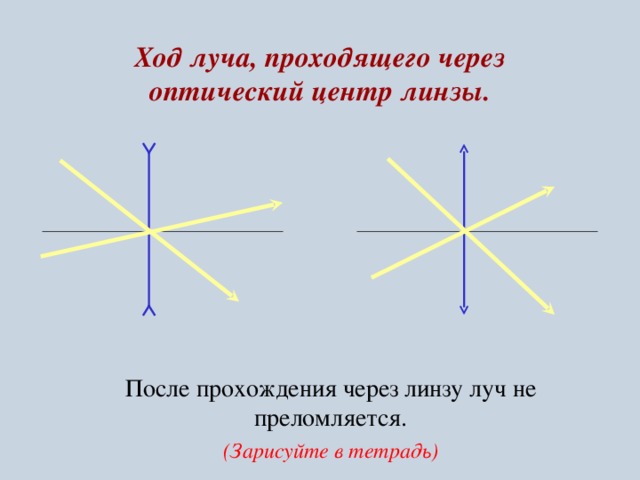 Луч идущий через оптический центр линзы. Луч через центр линзы. Луч проходящий через центр линзы. Луч проходящий через оптический центр. Ход лучей через оптическую линзу.