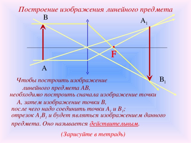 По какому методу строится изображения предметов