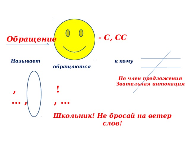 - С, СС Обращение Называет к кому обращаются Не член предложения Звательная интонация  , ! … , , … Школьник! Не бросай на ветер слов!  