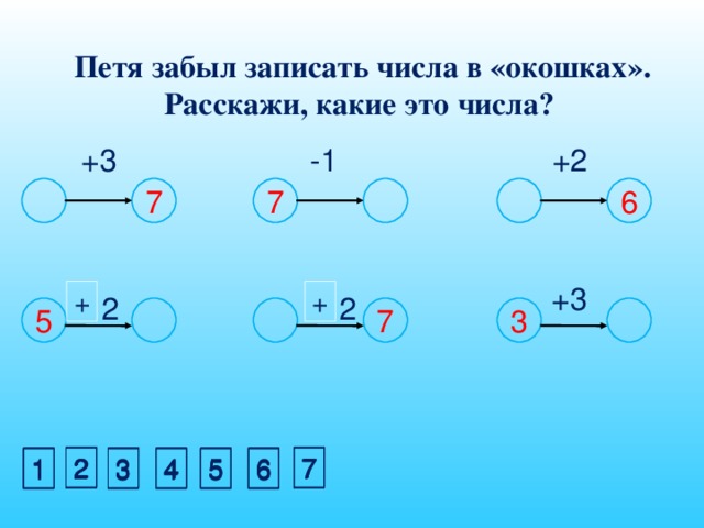  Петя забыл записать числа в «окошках». Расскажи, какие это числа? +2 +3 -1 7 6 7 +3 + + 2 2 3 7 5 7 2 2 6 5 4 3 1 7 2 7 4 3 6 5 6 5 4 3 1 1 7 2 3 1 6 5 4 