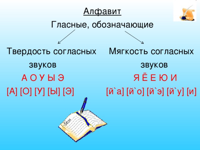 Твердость согласных звуков. Гласные обозначающие твердость согласных. Ю смягчает. Ю смягчает или нет. Зонт -твёрдость и мягкость.