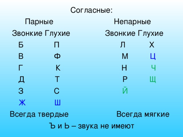 Парные непарные твердые согласные