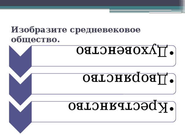 Духовенство Духовенство Дворянство Дворянство Крестьянство Крестьянство Изобразите средневековое общество. 