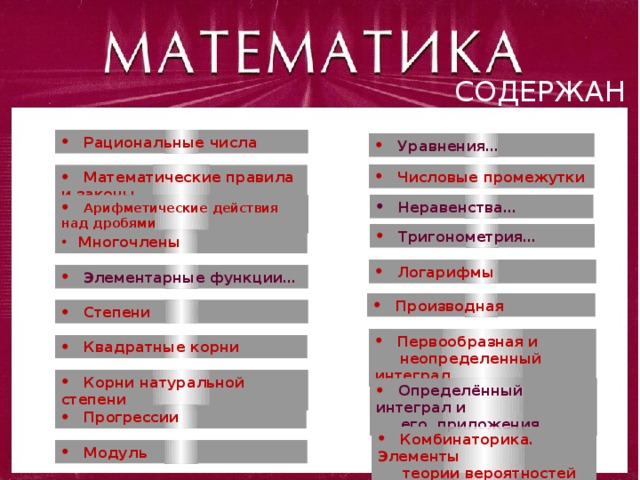 СОДЕРЖАНИЕ  Рациональные числа  Уравнения…  Числовые промежутки  Математические правила и законы  Неравенства…  Арифметические действия над дробями  Тригонометрия…  Многочлены  Логарифмы  Элементарные функции…  Производная  Степени  Первообразная и  неопределенный интеграл  Квадратные корни  Корни натуральной степени  Определённый интеграл и  его приложения…  Прогрессии  Комбинаторика. Элементы  теории вероятностей  Модуль 