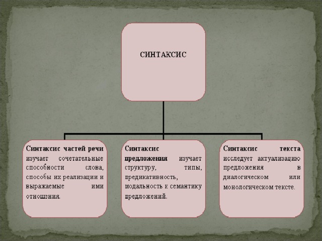 Синтаксические части речи