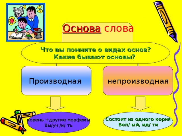 Основа слова типы. Основы слова бывают. Типы основ слова. Какие бывают основы. Понятие об основе слова.