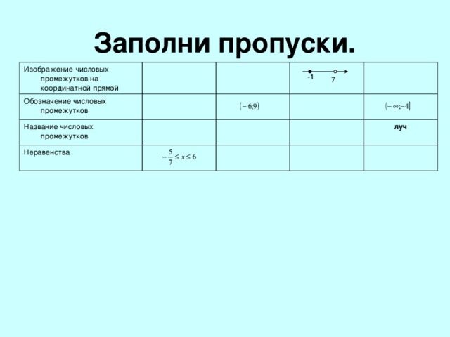 Заполни пропуски. Изображение числовых промежутков на координатной прямой Обозначение числовых промежутков Название числовых промежутков Неравенства луч -1 7 