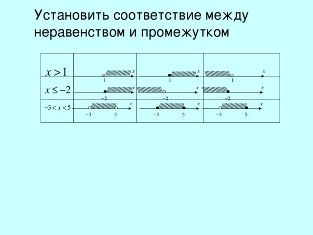 Установить соответствие между неравенством и промежутком 