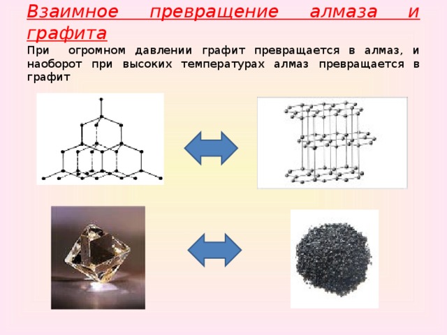 Графит давление