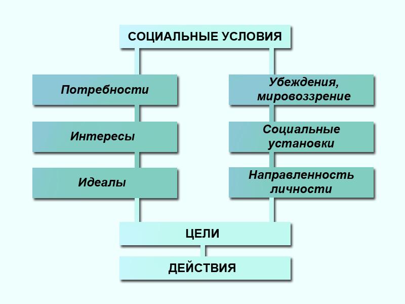 Деятельность существования людей