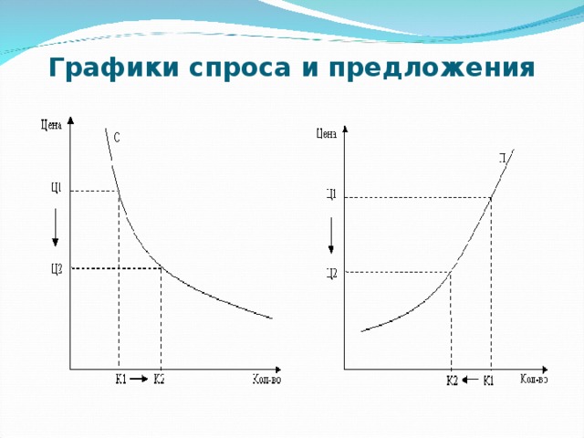 Диаграмма спроса и предложения