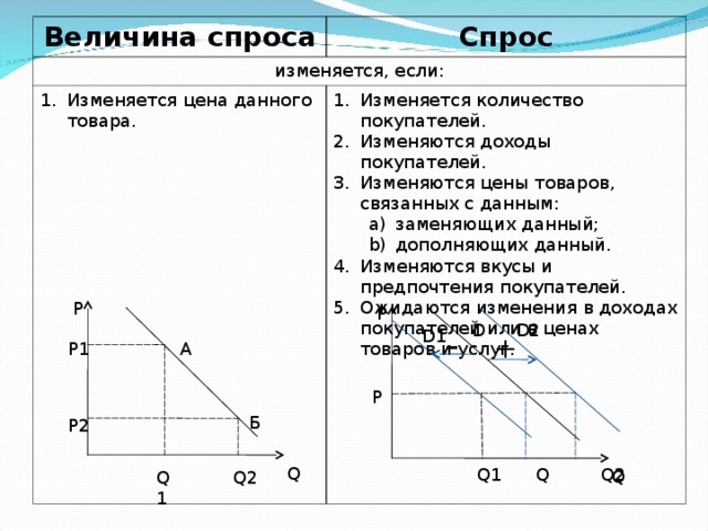 Спрос на поставку мебели