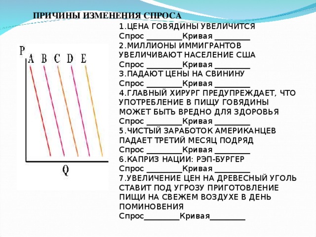 Причины изменения спроса