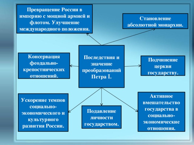 Международные экономические отношения схема