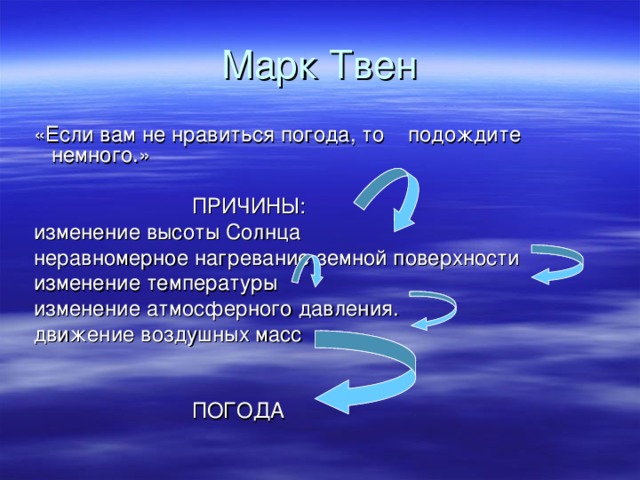 Марк Твен  «Если вам не нравиться погода, то подождите немного.»  ПРИЧИНЫ:  изменение высоты Солнца  неравномерное нагревание земной поверхности  изменение температуры  изменение атмосферного давления.  движение воздушных масс -  ПОГОДА 