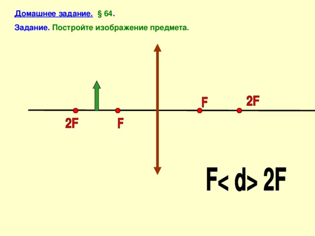 Домашнее задание.  § 64 . Задание.  Постройте изображение предмета. 