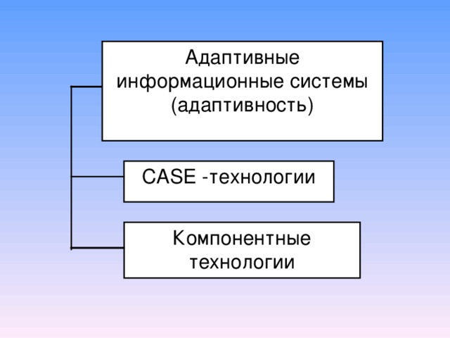 Адаптационные информационные технологии. Этапы адаптации ис. Системы адаптивной системы управления. Адаптируемые информационные системы. Базовая модель информационной системы.