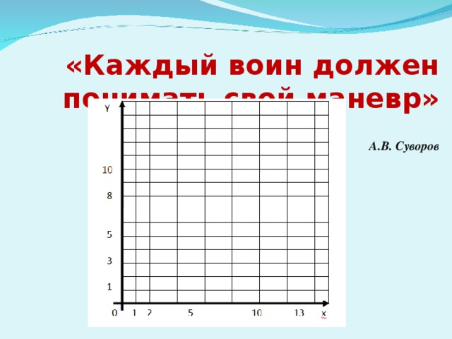 «Каждый воин должен понимать свой маневр»   А.В. Суворов 