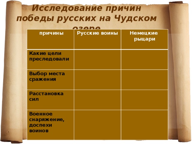 Составьте план ответа на вопрос борьба руси с западными завоевателями 6 класс