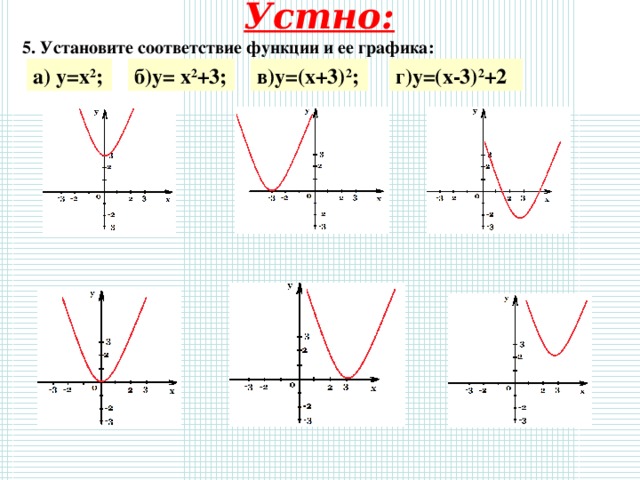Устно: 5. Установите соответствие функции и ее графика: а) у=х 2 ; б)у= х 2 +3; г)у=(х-3) 2 +2 в)у=(х+3) 2 ; 
