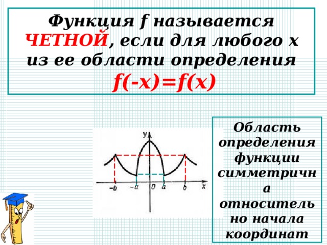 Функция f называется ЧЕТНОЙ , если для любого х из ее области определения  f(-x)=f(x) Область определения функции симметрична относительно начала координат 
