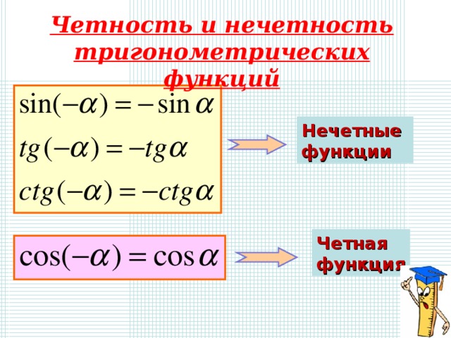 Четность и нечетность тригонометрических функций  Нечетные функции Четная функция 
