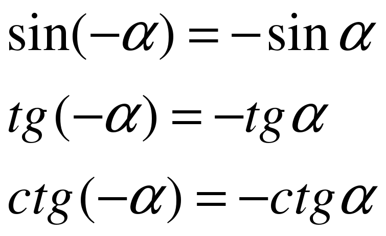чётность и нечётность тригонометрических функций.