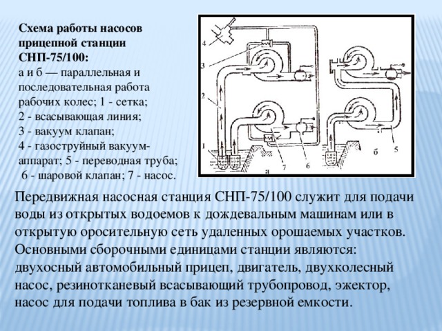 Схема работы помпы