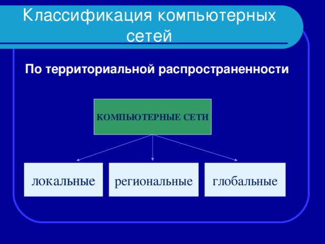 Территориальная распространенность компьютерных сетей. Территориальная распространенность компьютерных сетей