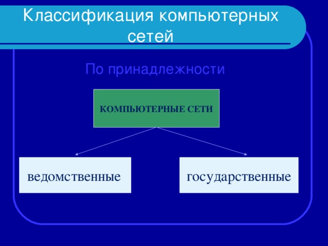 Классификация компьютерных сетей По принадлежности КОМПЬЮТЕРНЫЕ СЕТИ ведомственные   государственные 