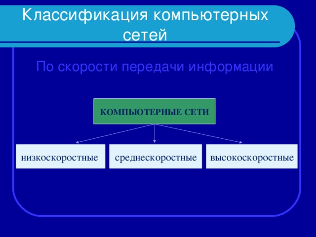 Низкоскоростные сети. Скоростью передачи среднескоростной сети является. Классификация систем электросвязи. Передача информации модем скорость. Классификация сетей по скорости передачи информации.