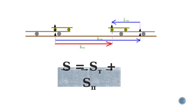 S = S т + S п 