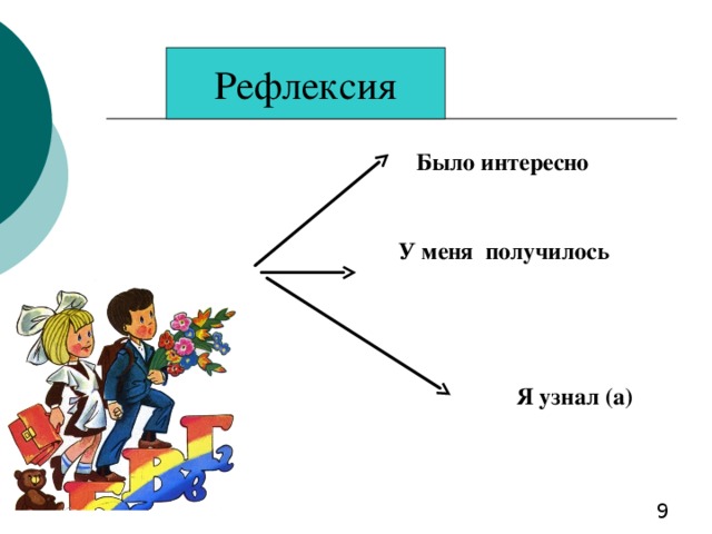 Рефлексия Было интересно У меня получилось Я узнал (а)  