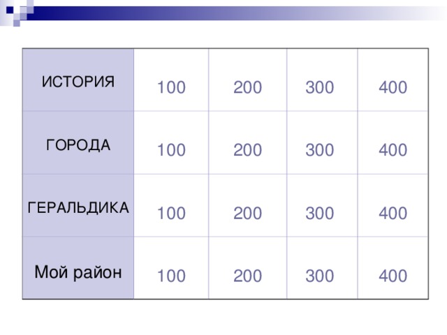 ИСТОРИЯ ГОРОДА 100 100 ГЕРАЛЬДИКА 200 300 200 100 Мой район 400 300 200 100 400 300 200 400 300 400 