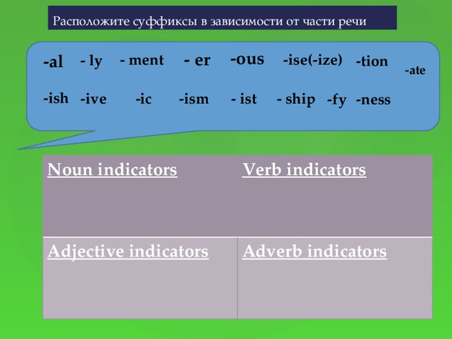 Расположите суффиксы в зависимости от части речи  -ous - er -al -ise(-ize) - ment - ly -tion -ate -ish -ive -ic -ism - ist - ship -fy -ness Noun indicators Adjective indicators Verb indicators Adverb indicators 