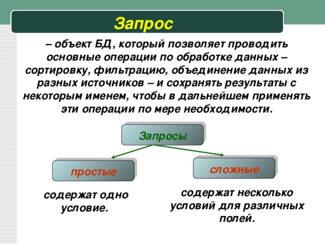 Запрос – объект БД, который позволяет проводить основные операции по обработке данных – сортировку, фильтрацию, объединение данных из разных источников – и сохранять результаты с некоторым именем, чтобы в дальнейшем применять эти операции по мере необходимости. Запросы сложные простые содержат несколько условий для различных полей. содержат одно условие. 