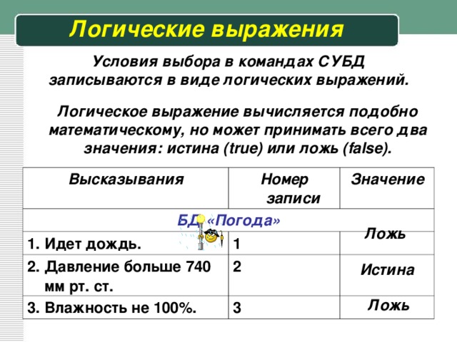 Верные логические выражения. Логические условия выбора. Базы данных логические условия выбора. Запись логических выражений. Или в логических выражениях.