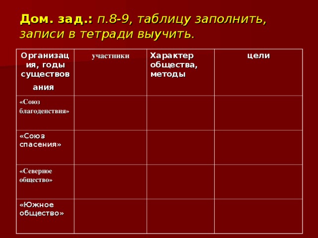 Характер общества. Характер общества Союза спасения. Союз спасения участники характер методы цель. Союз спасения характер общества и методы. Северное общество характер общества и методы.