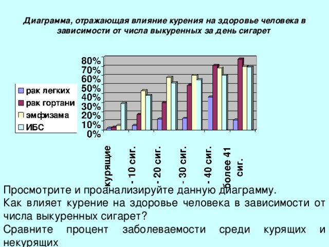 На диаграмме 9 показано число учащихся занимающихся в кружках