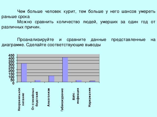 На диаграмме представлен отчет о тратах семьи за прошлый месяц