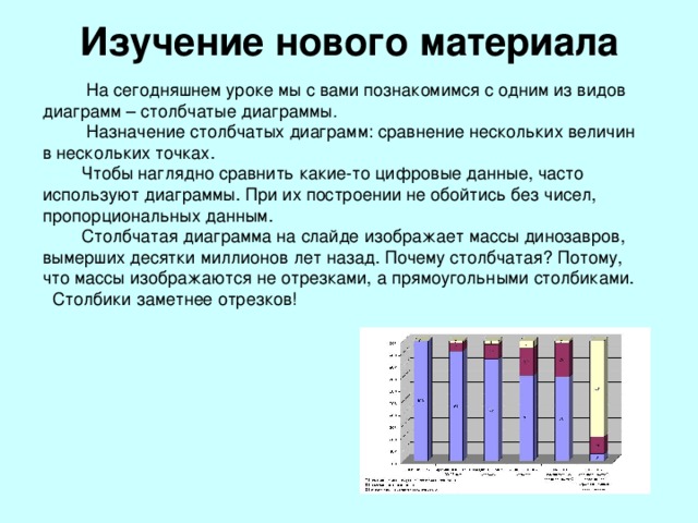 Используя данные таблицы постройте столбчатую диаграмму