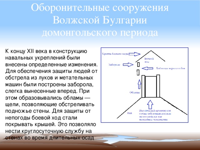 Оборонительные сооружения Волжской Булгарии  домонгольского периода К концу XII века в конструкцию навальных укреплений были внесены определенные изменения. Для обеспечения защиты людей от обстрела из луков и метательных машин были построены заборола, слегка вынесенные вперед. При этом образовывались обламы — щели, позволяющие обстреливать подножье стены. Для защиты от непогоды боевой ход стали покрывать крышей. Это позволяло нести круглосуточную службу на стенах во время длительных осад 