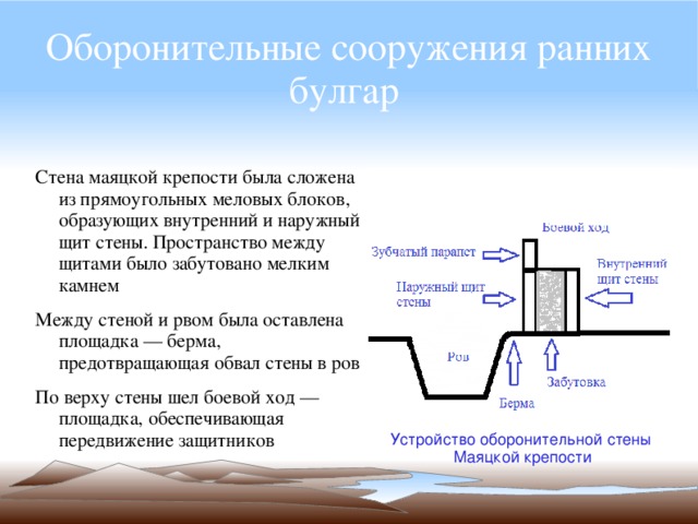 Оборонительные сооружения ранних булгар Стена маяцкой крепости была сложена из прямоугольных меловых блоков, образующих внутренний и наружный щит стены. Пространство между щитами было забутовано мелким камнем Между стеной и рвом была оставлена площадка — берма, предотвращающая обвал стены в ров По верху стены шел боевой ход — площадка, обеспечивающая передвижение защитников Устройство оборонительной стены Маяцкой крепости 