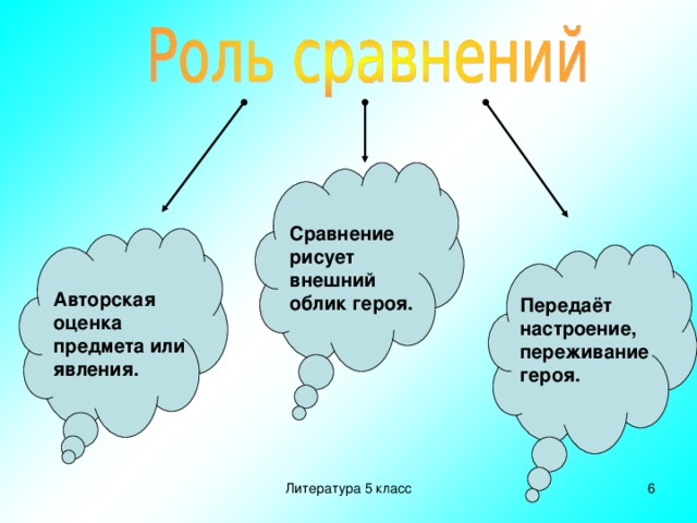 Внешний облик героя. Роль сравнений. Функции сравнения в литературе. Роль сравнения в литературе. Сравнение 5 класс.