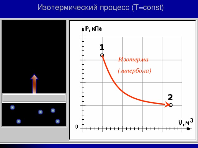 2 изотермический процесс