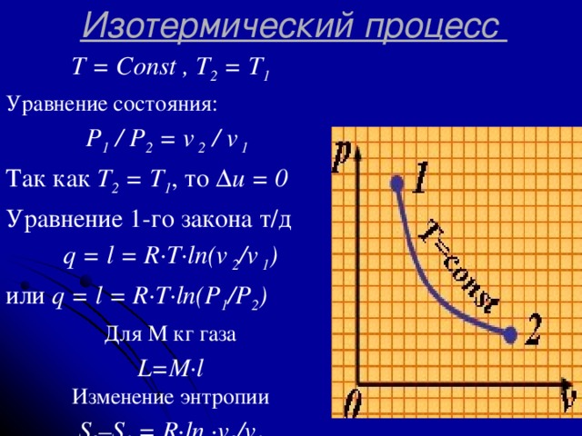 Найдите процессе