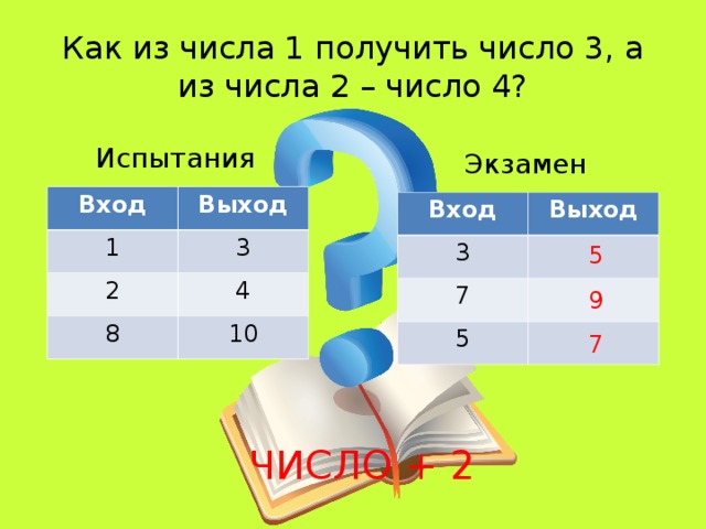 Как из числа 1 получить число 3, а из числа 2 – число 4? Испытания Экзамен Вход Выход 1 3 2 4 8 10 Вход 3 Выход 7 5 5 9 7 ЧИСЛО + 2 